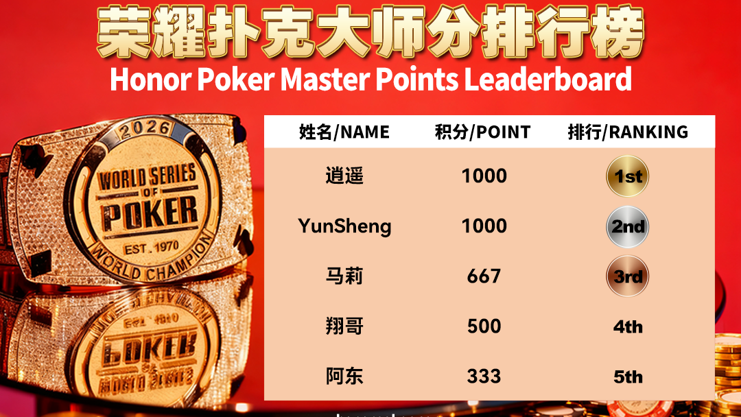 Sihanoukville poker room Honor Poker Weekly Star Masters Leaderboard